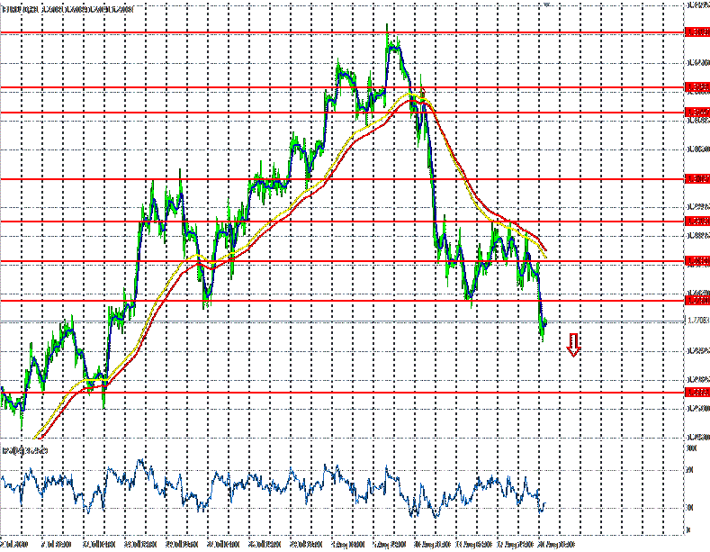 analisis tecnico forex